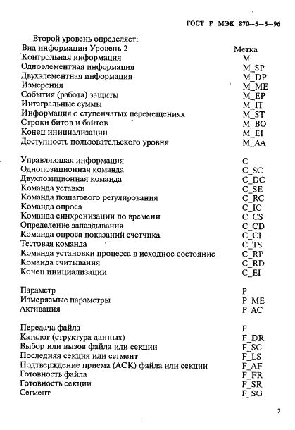 ГОСТ Р МЭК 870-5-5-96