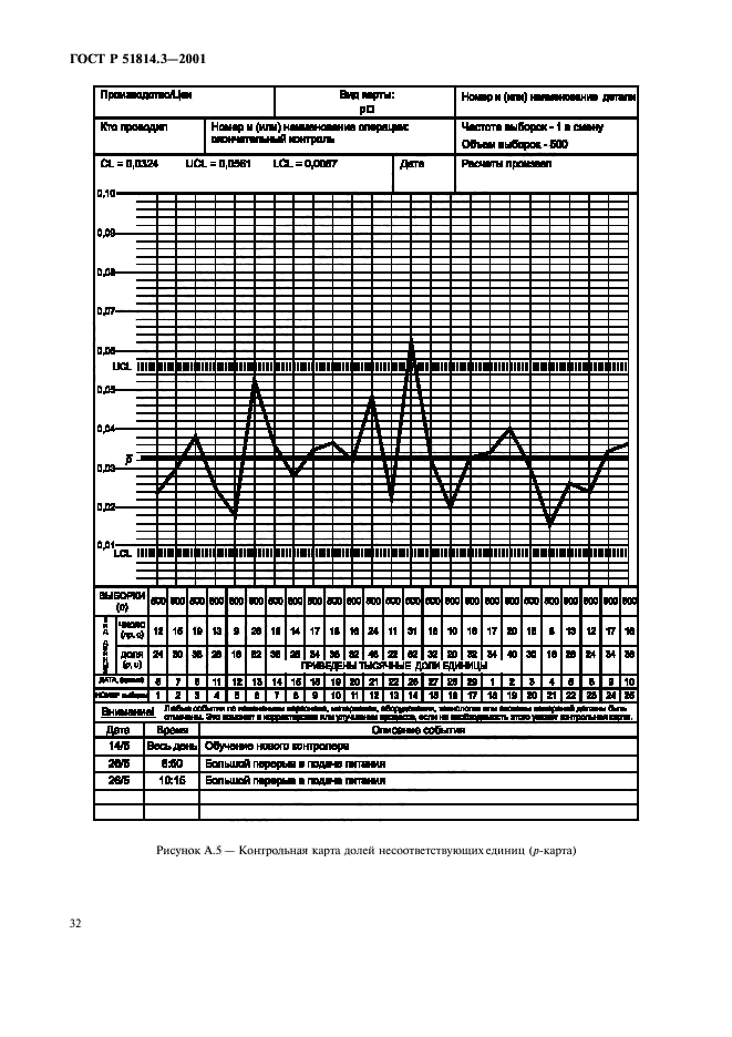 ГОСТ Р 51814.3-2001