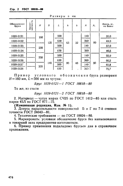 ГОСТ 18818-80