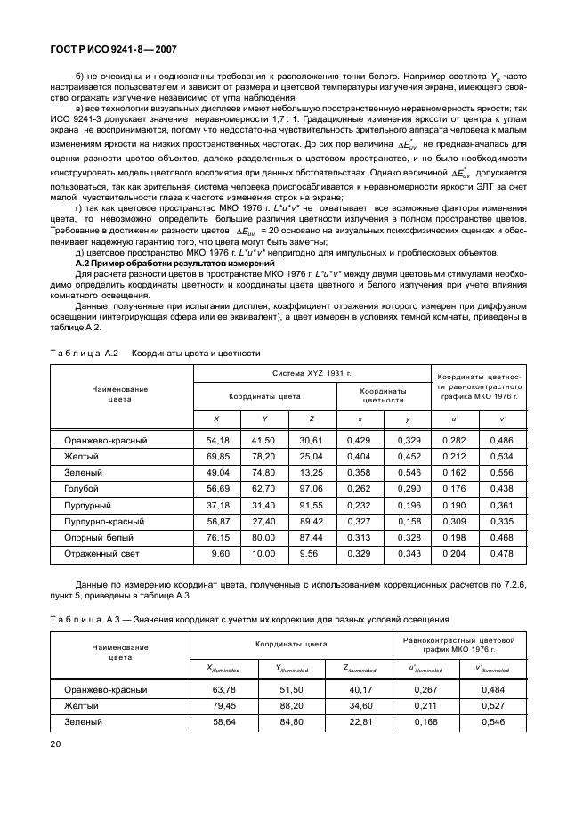 ГОСТ Р ИСО 9241-8-2007
