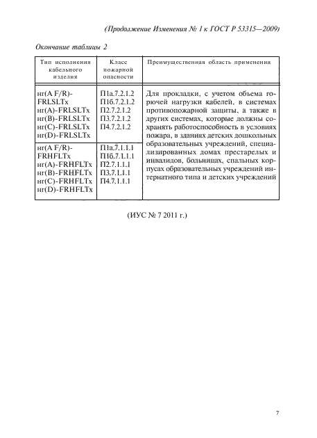 Изменение №1 к ГОСТ Р 53315-2009
