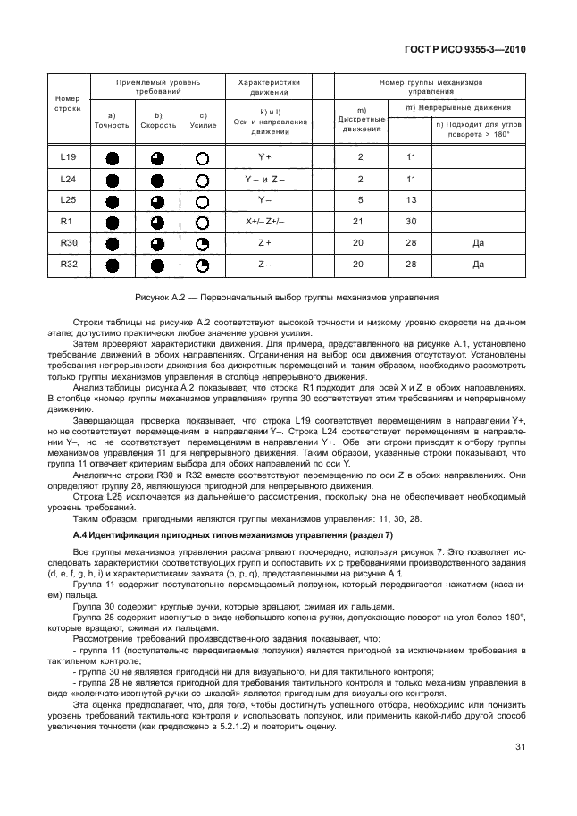 ГОСТ Р ИСО 9355-3-2010
