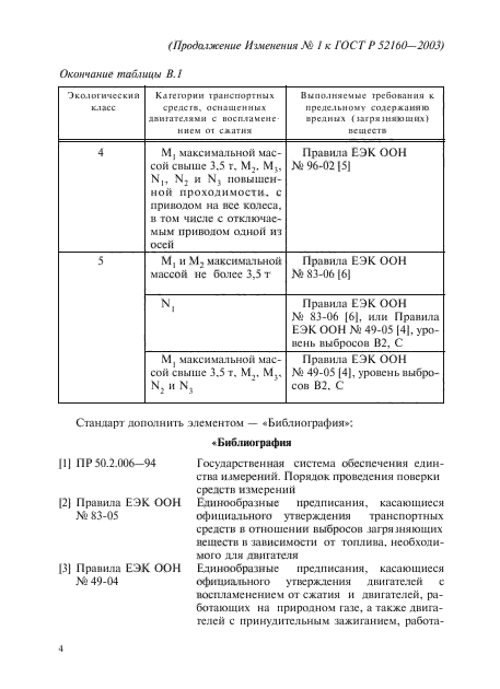 Изменение №1 к ГОСТ Р 52160-2003
