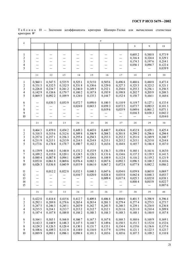 ГОСТ Р ИСО 5479-2002