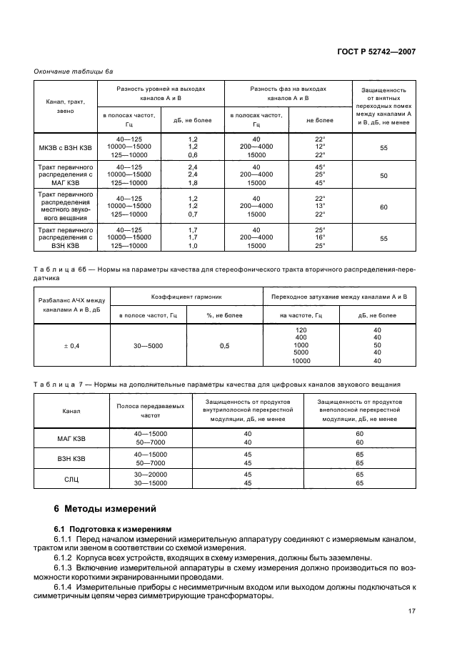 ГОСТ Р 52742-2007