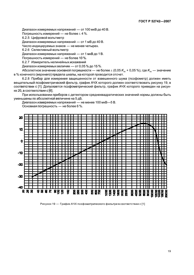 ГОСТ Р 52742-2007