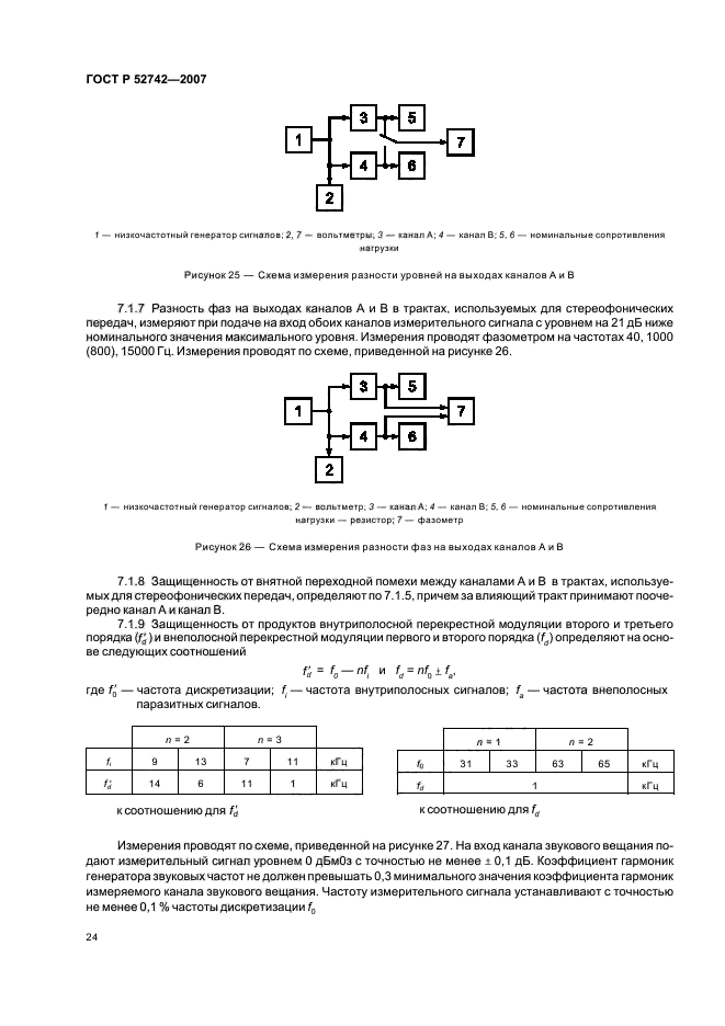 ГОСТ Р 52742-2007
