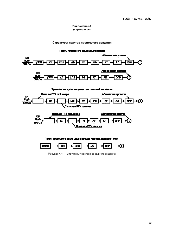 ГОСТ Р 52742-2007