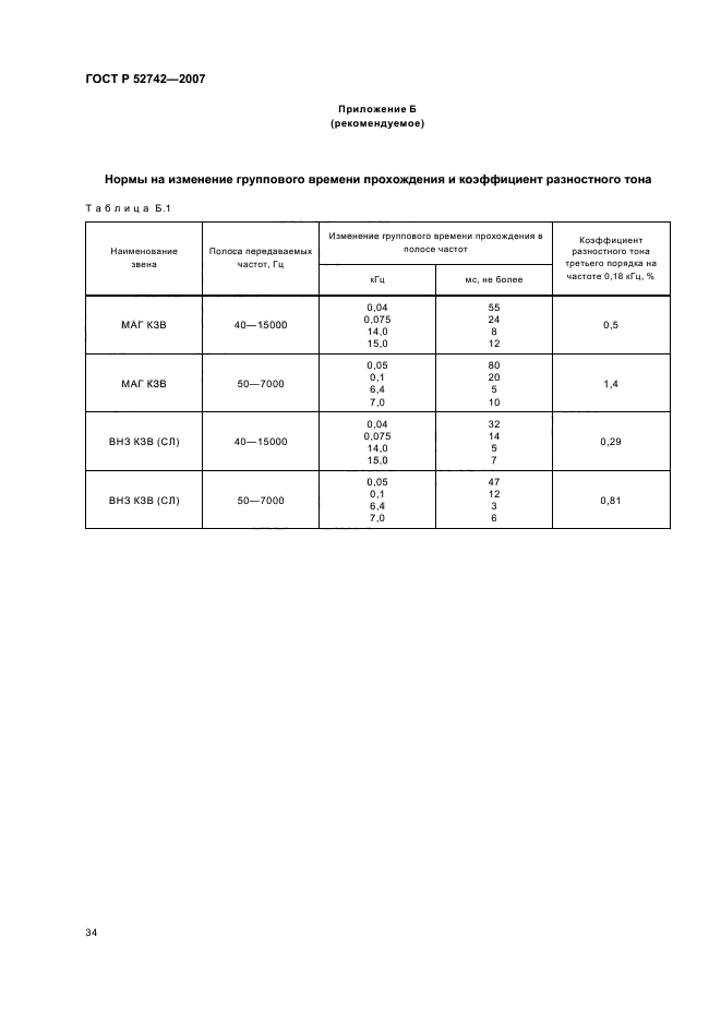 ГОСТ Р 52742-2007