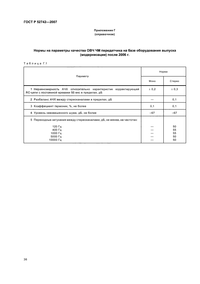 ГОСТ Р 52742-2007
