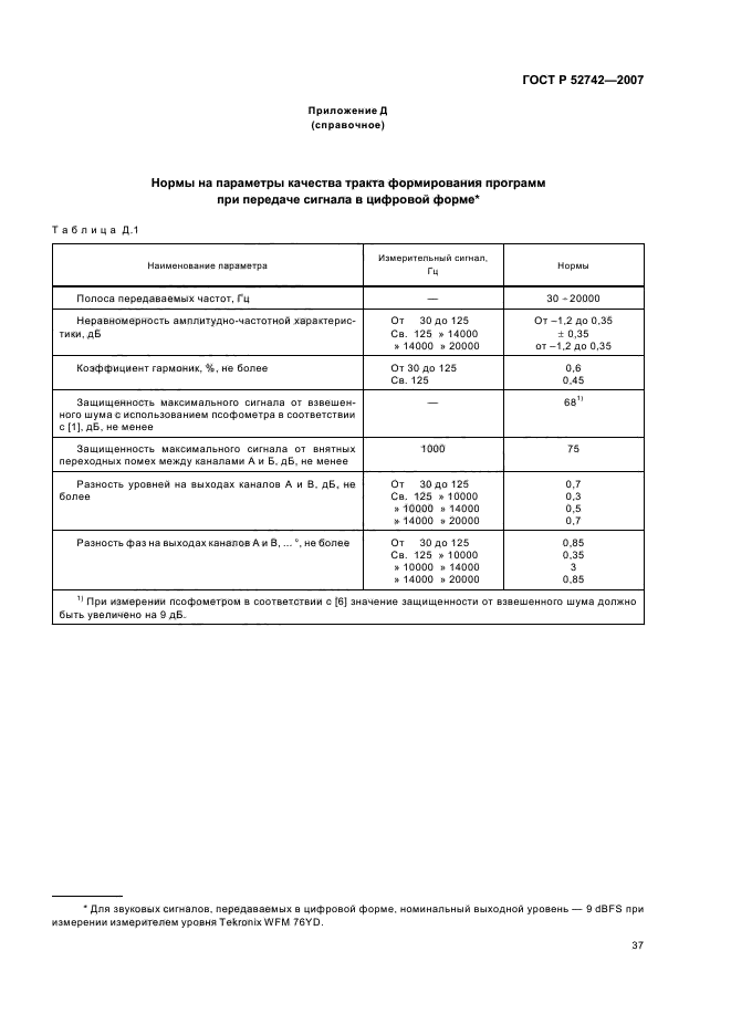 ГОСТ Р 52742-2007