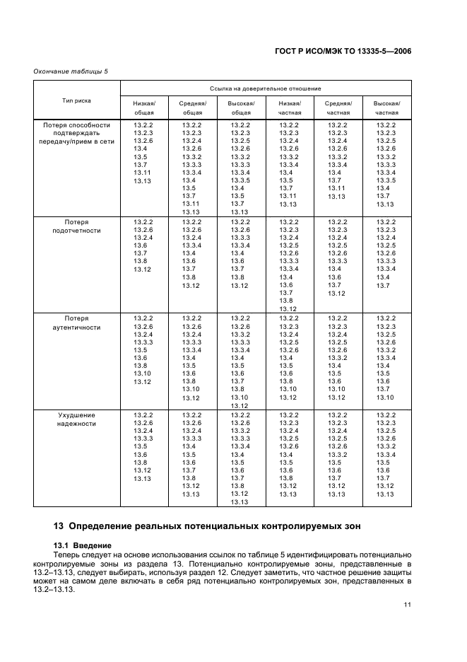 ГОСТ Р ИСО/МЭК ТО 13335-5-2006