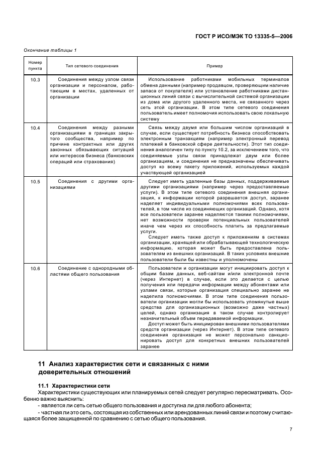 ГОСТ Р ИСО/МЭК ТО 13335-5-2006