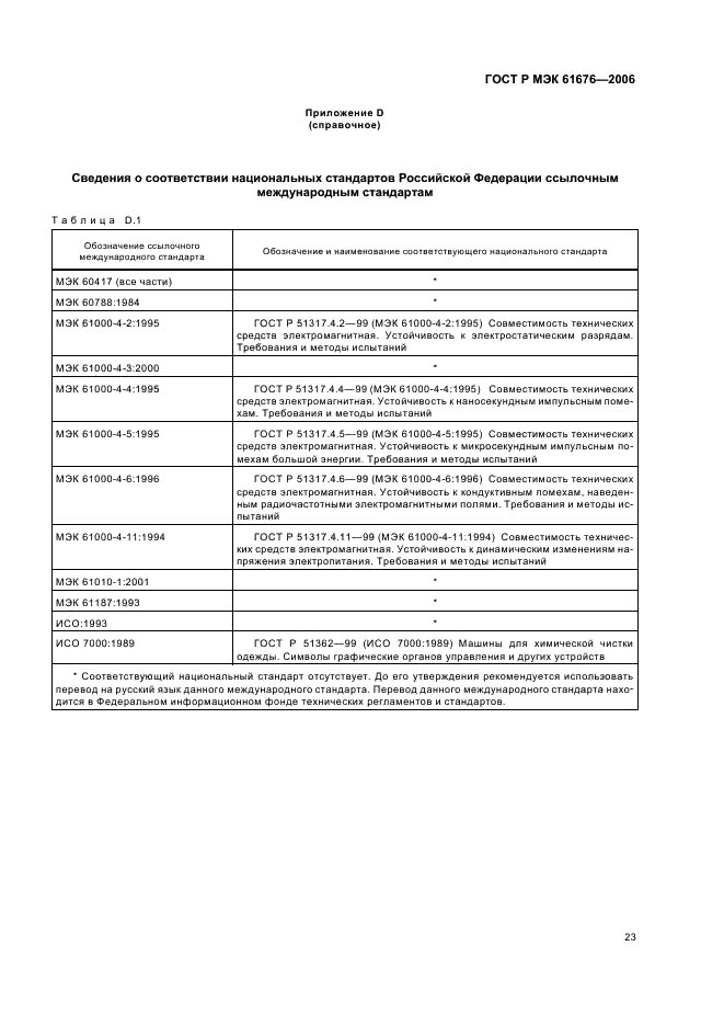 ГОСТ Р МЭК 61676-2006