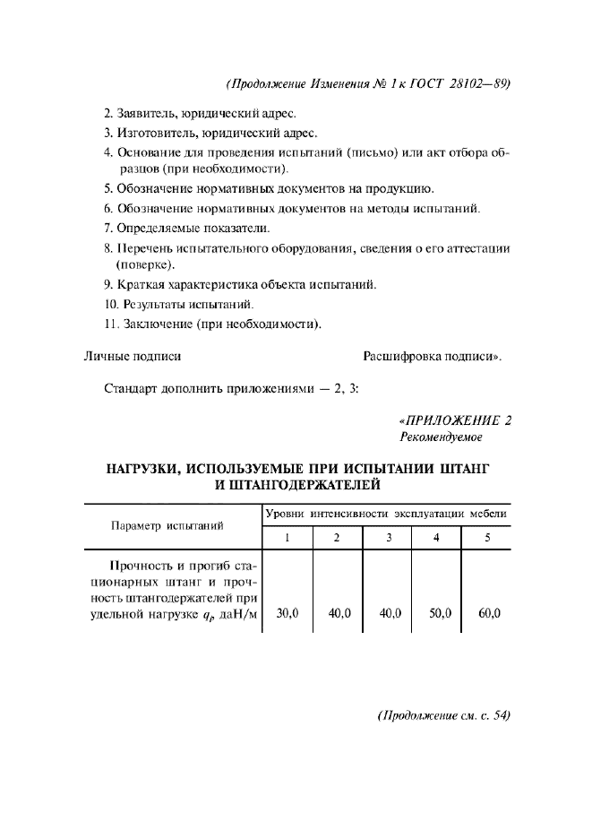Изменение №1 к ГОСТ 28102-89