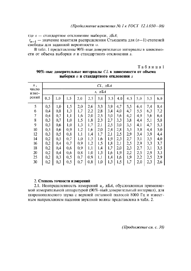Изменение №1 к ГОСТ 12.1.050-86