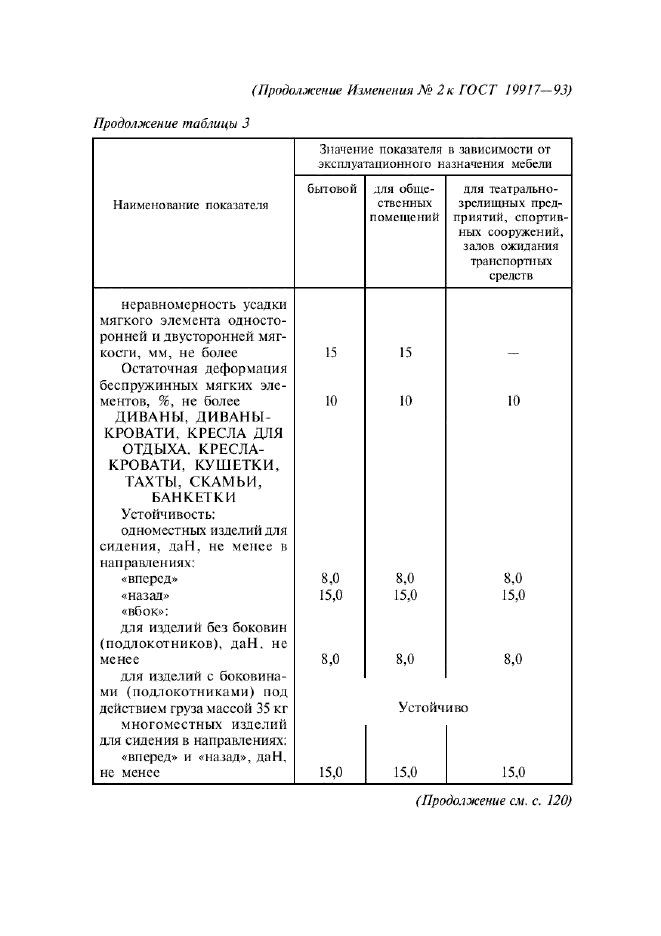 Изменение №2 к ГОСТ 19917-93