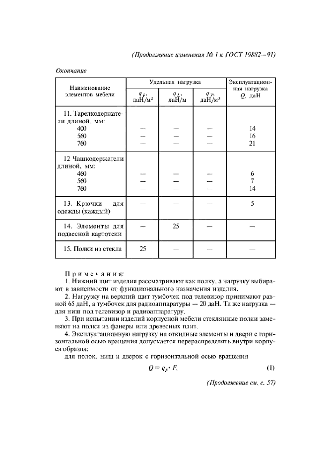 Изменение №1 к ГОСТ 19882-91