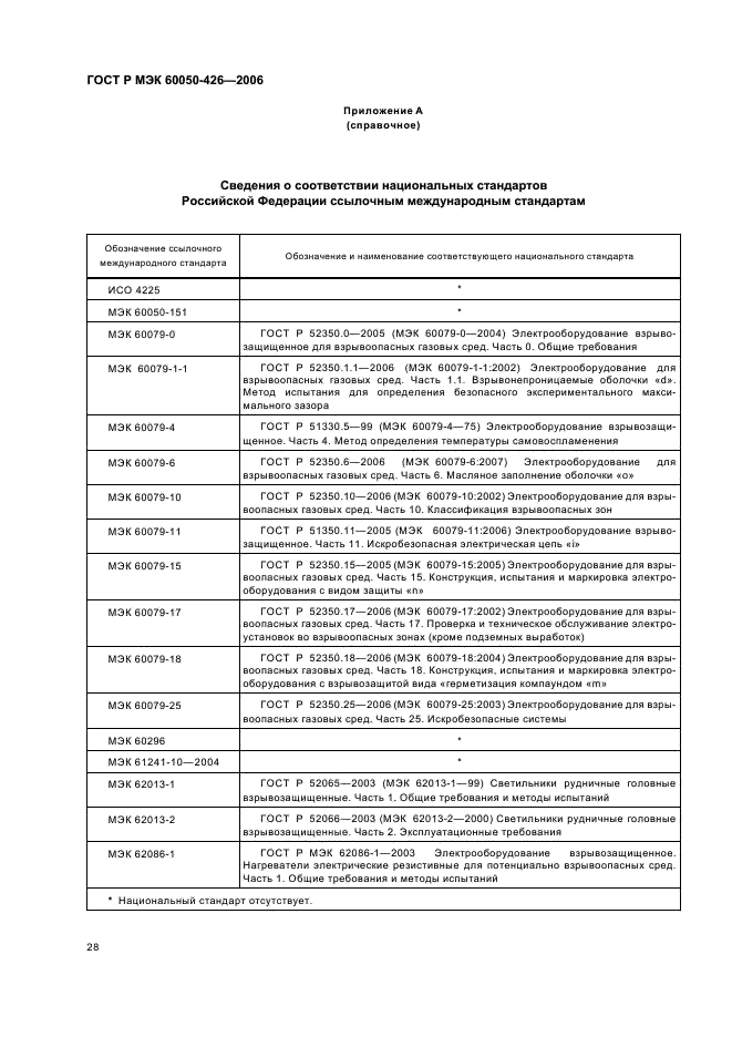 ГОСТ Р МЭК 60050-426-2006