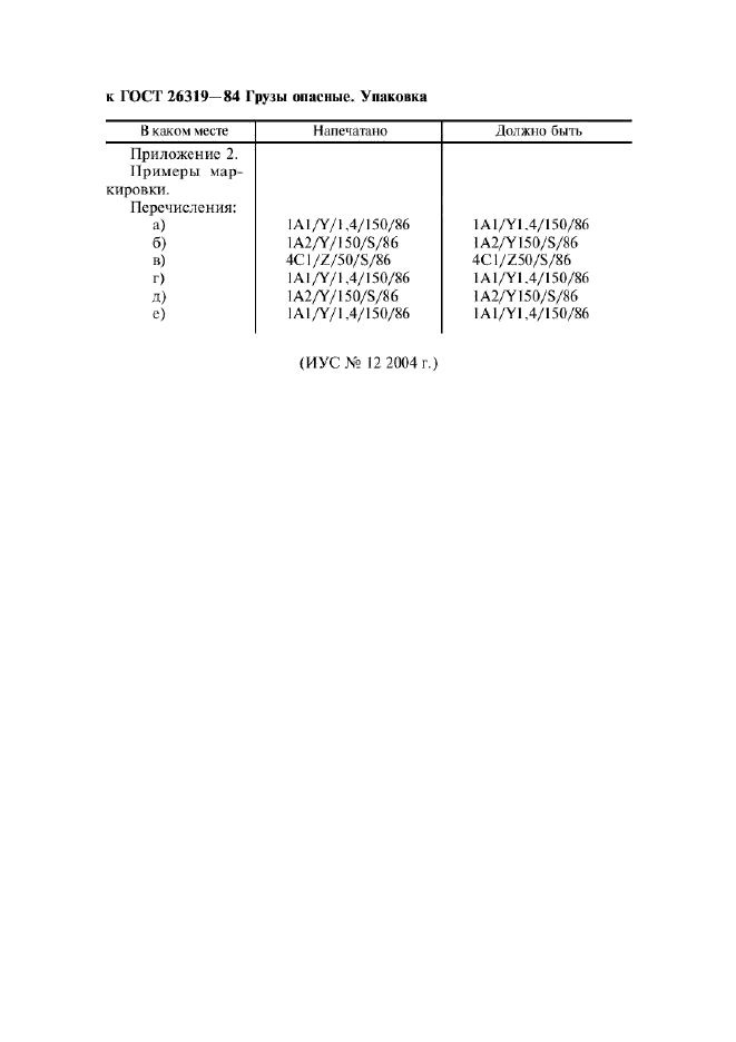 Поправка к ГОСТ 26319-84