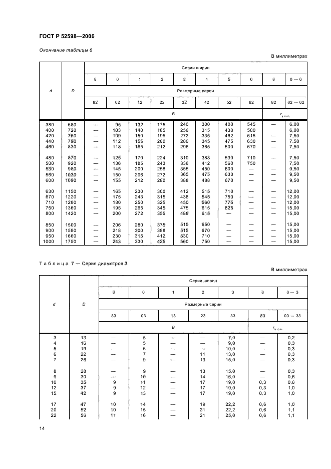 ГОСТ Р 52598-2006