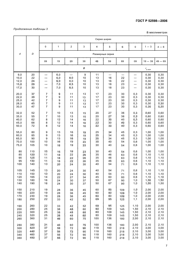 ГОСТ Р 52598-2006