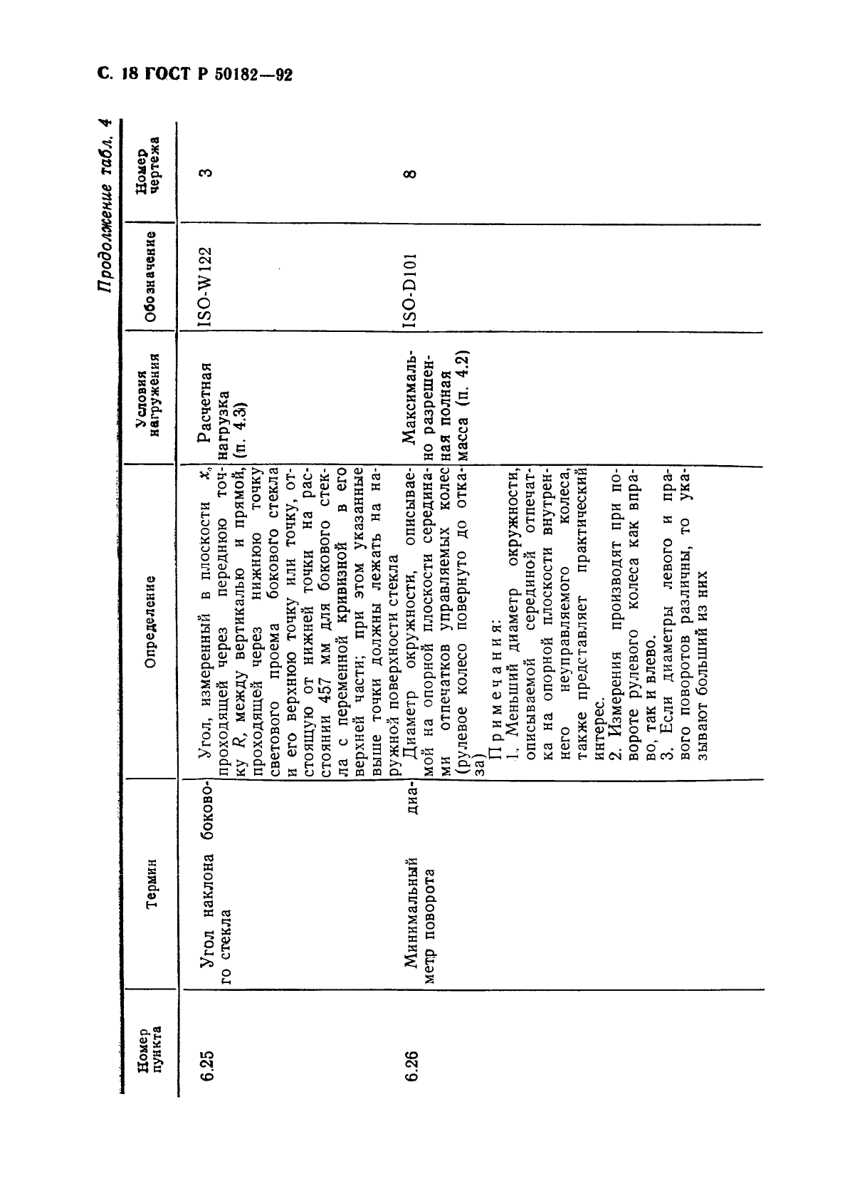 ГОСТ Р 50182-92