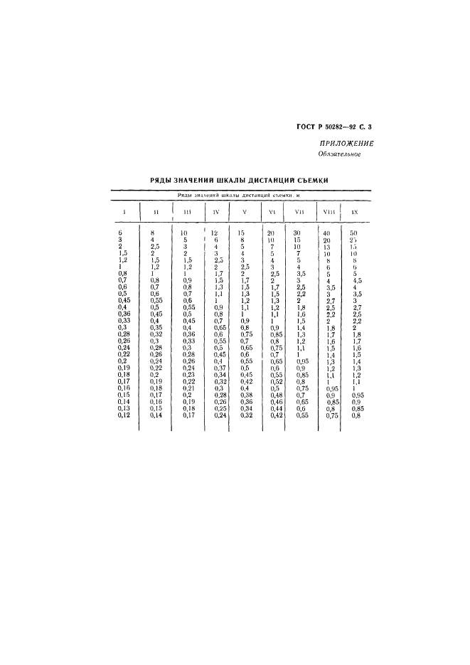 ГОСТ Р 50282-92