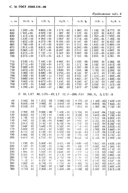 ГОСТ 25645.154-90