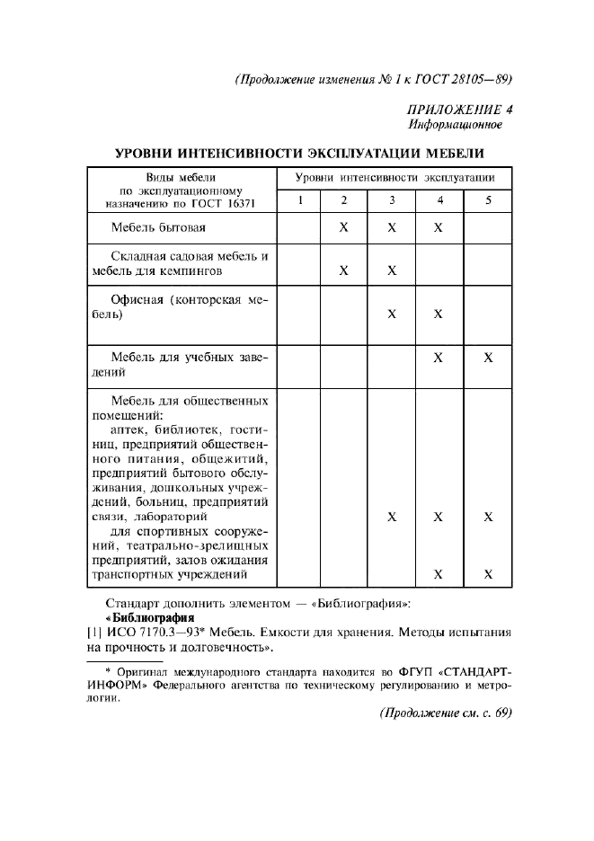 Изменение №1 к ГОСТ 28105-89