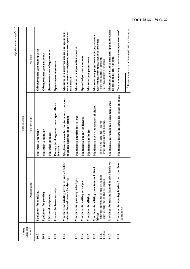 ГОСТ 28127-89