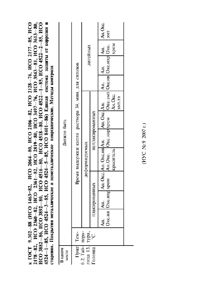 Поправка к ГОСТ 9.302-88