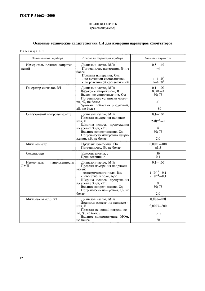ГОСТ Р 51662-2000