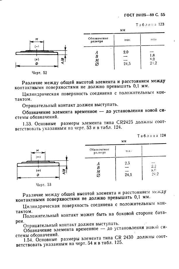ГОСТ 28125-89