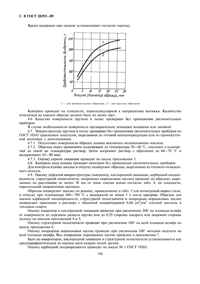 ГОСТ 28393-89