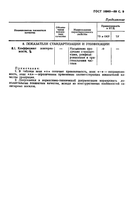 ГОСТ 16940-89