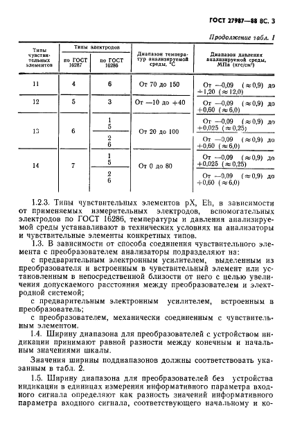 ГОСТ 27987-88