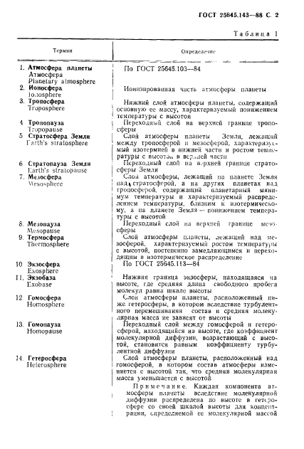 ГОСТ 25645.143-88