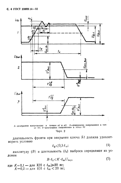 ГОСТ 23089.14-88