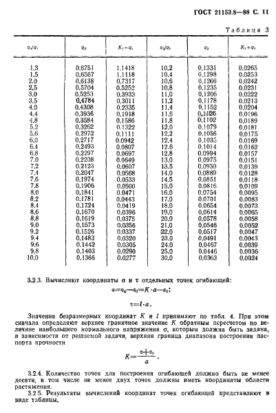 ГОСТ 21153.8-88