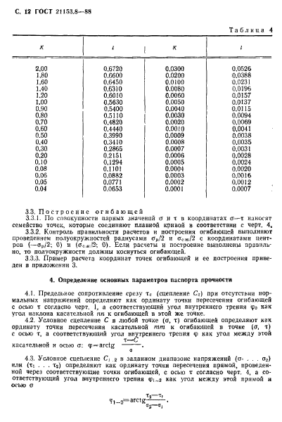 ГОСТ 21153.8-88