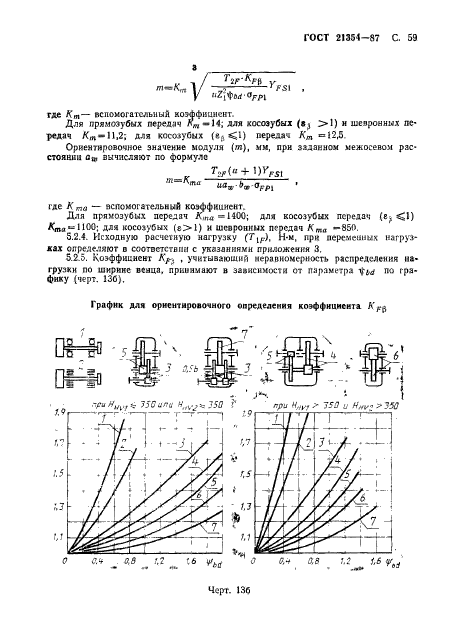 ГОСТ 21354-87