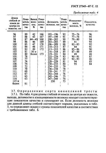 ГОСТ 27345-87