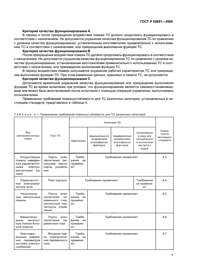 ГОСТ Р 52691-2006