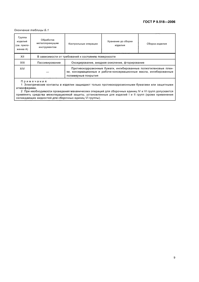 ГОСТ Р 9.518-2006