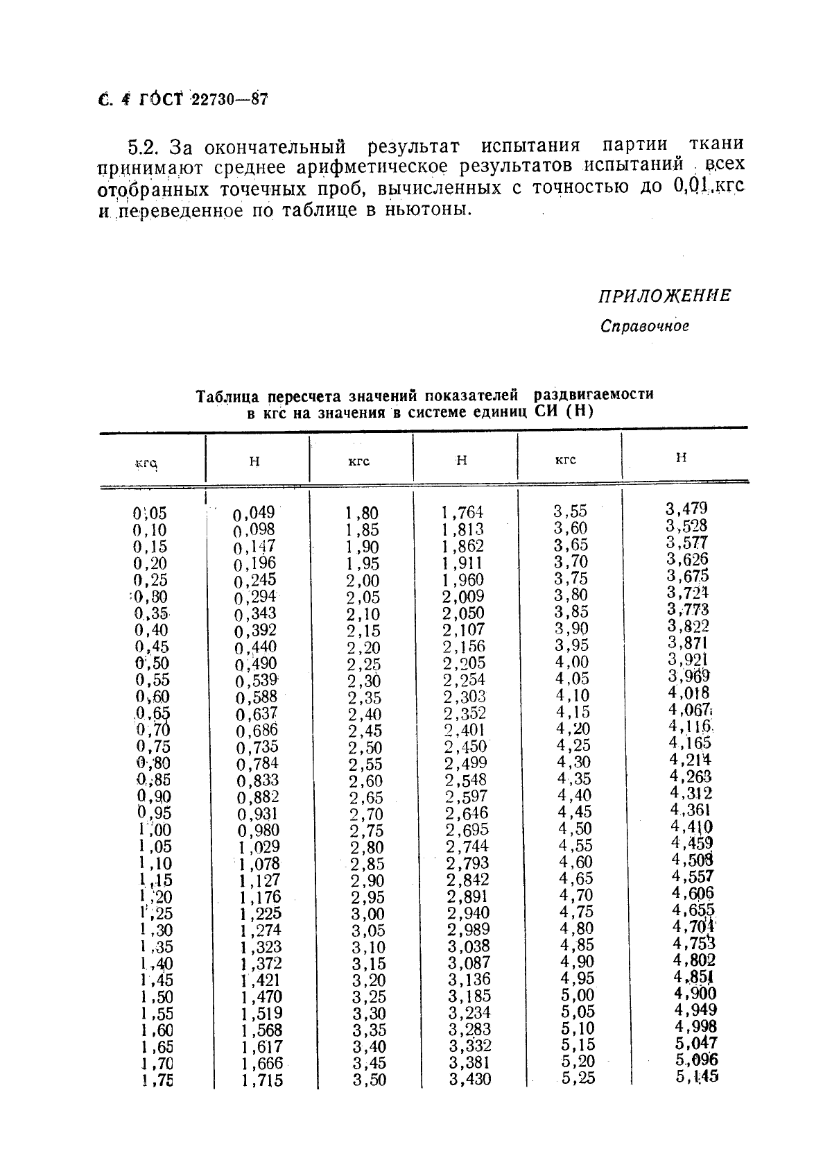 ГОСТ 22730-87