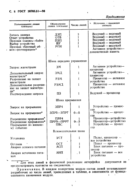 ГОСТ 26765.51-86
