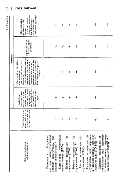 ГОСТ 20793-86