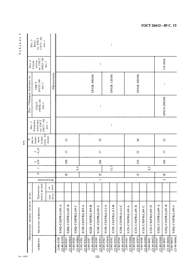ГОСТ 26612-85