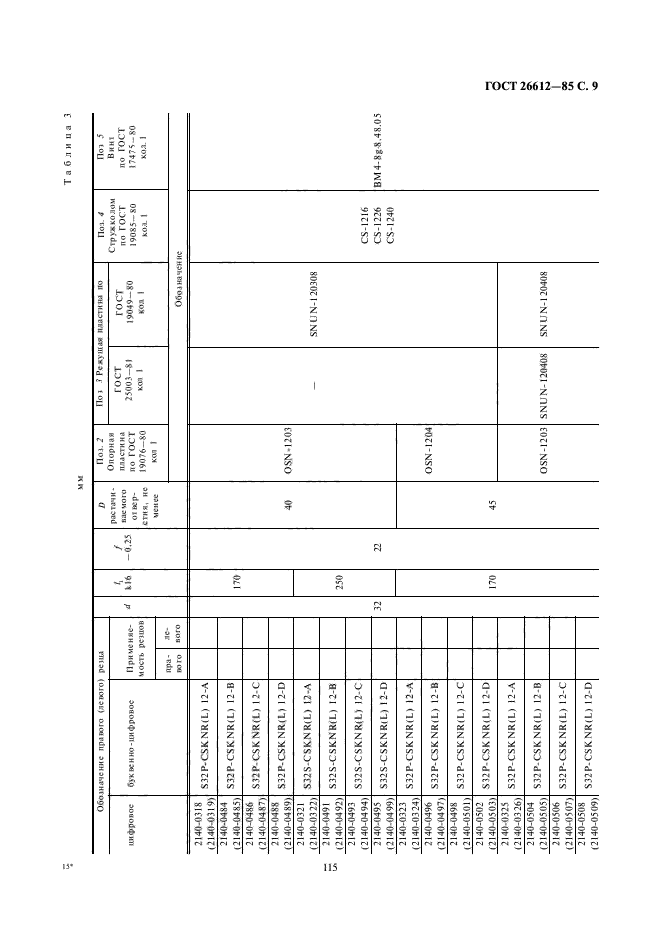 ГОСТ 26612-85